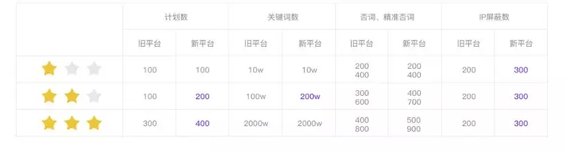 投放效果